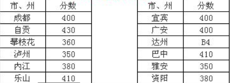 川南幼兒師范高等?？茖W(xué)校2016年招生錄取分?jǐn)?shù)線