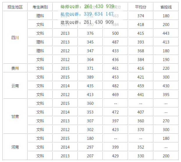 四川商務(wù)職業(yè)學(xué)院歷年錄取分數(shù)線
