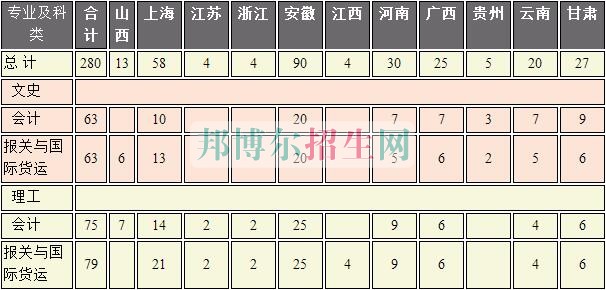 上海海事職業(yè)技術(shù)學(xué)院2016年招生簡章