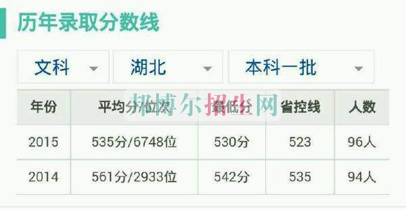 湖北經(jīng)濟學院歷年錄取分數(shù)線
