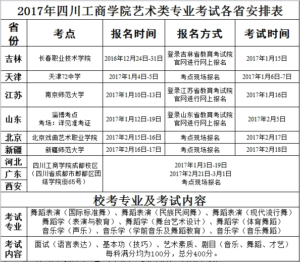 2017年四川工商學院藝術(shù)類專業(yè)考試各省安排表