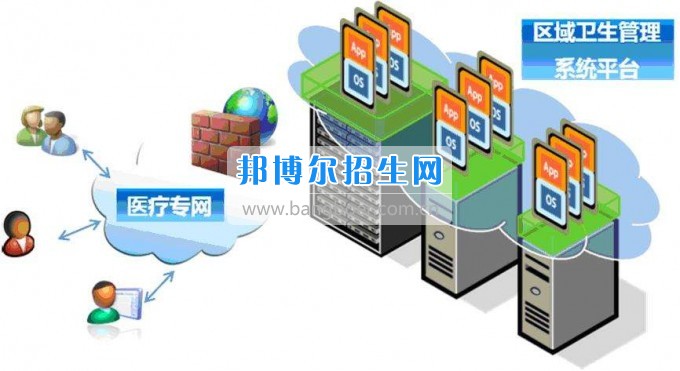 成都較好的衛(wèi)生信息管理學校