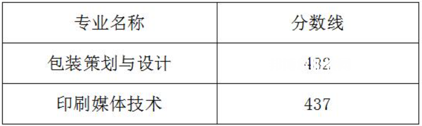 2022武漢信息傳播職業(yè)技術(shù)學(xué)院?jiǎn)握袖浫》謹(jǐn)?shù)線(含2020-2021歷年) 2022武漢信息傳播職業(yè)技術(shù)學(xué)院?jiǎn)握袖浫》謹(jǐn)?shù)線(含2020-2021歷年)