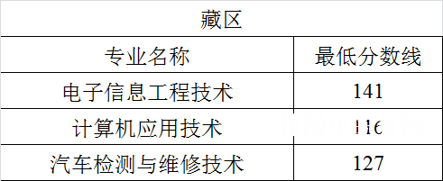 四川航天職業(yè)技術(shù)學(xué)院單招錄取分?jǐn)?shù)線(2022-2020歷年) 四川航天職業(yè)技術(shù)學(xué)院單招錄取分?jǐn)?shù)線(2022-2020歷年)